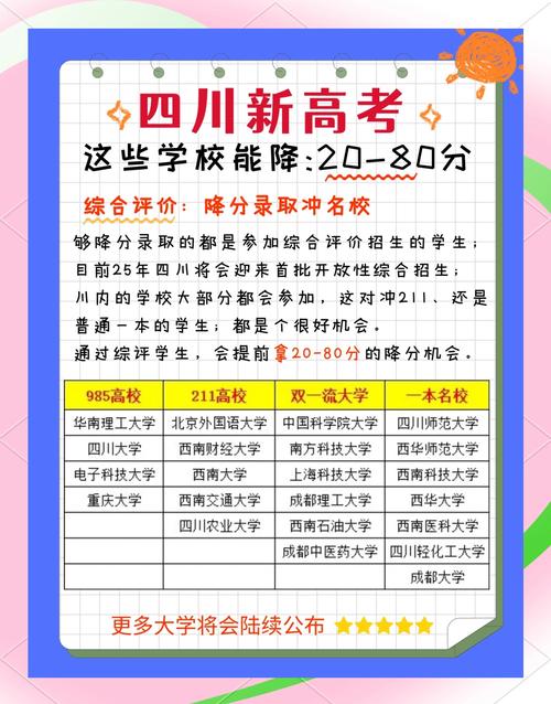 新高考院校專業組志愿填報_四川新高考錄取變化_重慶大學錄取分數線2021