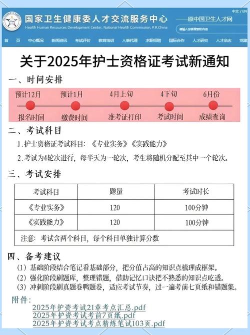 江西省2025年護士執業資格考試報名時間_江西省護士執業資格考試網上報名方式_中國衛生人才網成績查詢2016