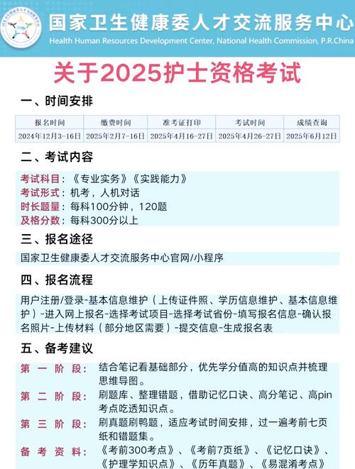 江西省2025年護士執業資格考試報名時間_江西省護士執業資格考試網上報名方式_中國衛生人才網成績查詢2016