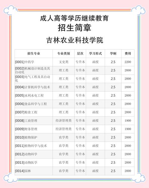 吉林農(nóng)業(yè)科技學(xué)院教務(wù)處_吉林省立農(nóng)業(yè)學(xué)校檔案查詢代辦_吉林農(nóng)業(yè)科技學(xué)院檔案查詢服務(wù)