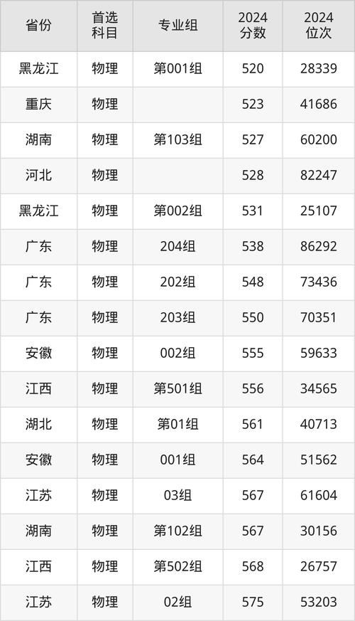 2024年上海市第二工業大學錄取分數線（所有專業分數線一覽表公布）_上海第二工業大學2024年錄取分數線_浙江高考上海第二工業大學最低錄取位次