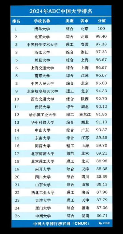 華東師范大學師范類院校分數線_華東師范大學錄取分數線_北京師范大學師范類院校分數線