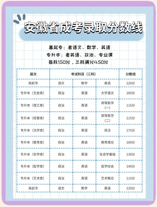 _專升本報名入口官網(wǎng)2021時間_ 2025安徽專升本成績查詢?nèi)肟?/></p>
<p>考生請于公共課考試前一周登錄報名網(wǎng)站（）打印準(zhǔn)考證</p>
<p>2025安徽省專升本考試科目及分值</p>
<p>考試科目分為由省考試院負責(zé)組織的公共課程以及由招生院校負責(zé)的專業(yè)課程兩部分。具體實施方式為：包括兩門公共課程（每門課程滿分為150分）和兩門專業(yè)課程（每門課程滿分為150分）。</p>
<p>2025年安徽專升本考試官方報名入口（）</p>
<p>在規(guī)定的時間內(nèi)，需通過電腦登錄系統(tǒng)，遵循報名頁面上的指示，依次完成信息填寫、使用微信小程序進行照片采集以及支付費用等報名步驟。</p>
<p>2025安徽省專升本考試報名費用多少錢？</p>
<p>報名考試費按照《安徽省發(fā)展改革委 安徽省財政廳關(guān)于普通高校招生報名考試費等收費標(biāo)準(zhǔn)的復(fù)函》每人120元。</p>				</span>
                </div>
				<div   id=