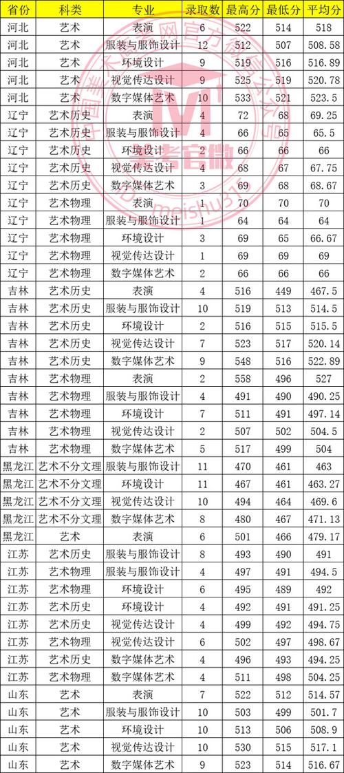 電氣工程專業就業前景_東北電力大學錄取分數線_東北電力大學2021年錄取分數線