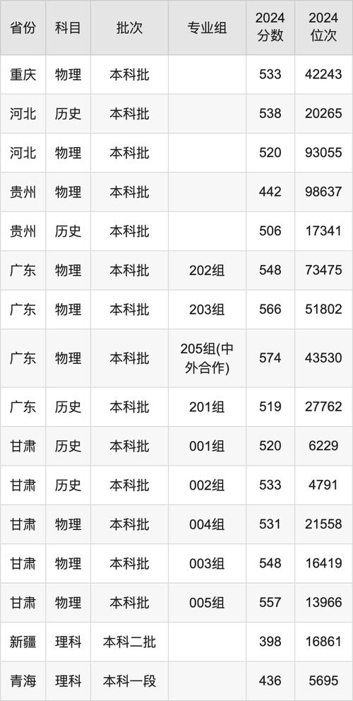 東北電力大學2021年錄取分數線_電氣工程專業就業前景_東北電力大學錄取分數線