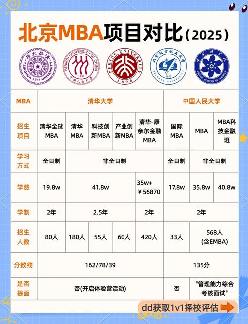 北京MBA院校學費_北京航天航空大學研究生院_2024級MBA申請