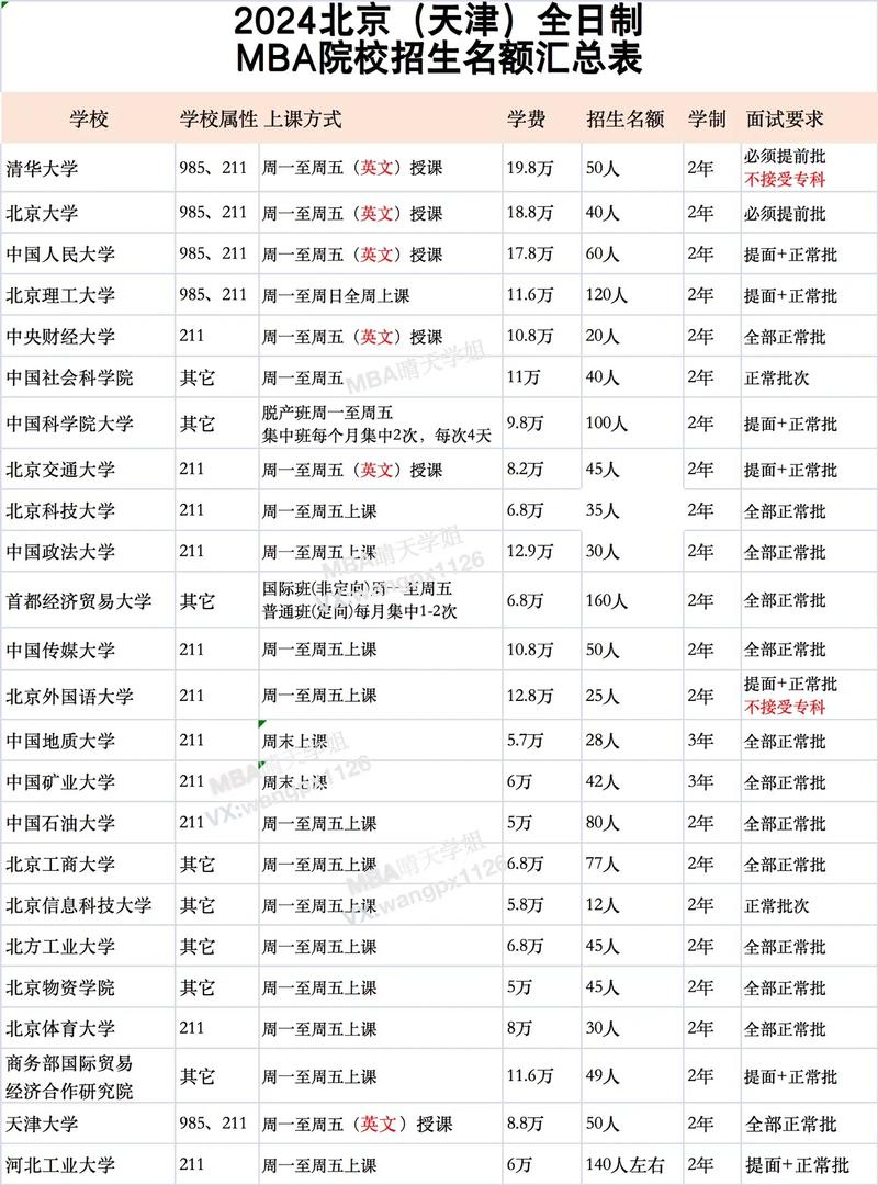 北京MBA院校學費_北京航天航空大學研究生院_2024級MBA申請