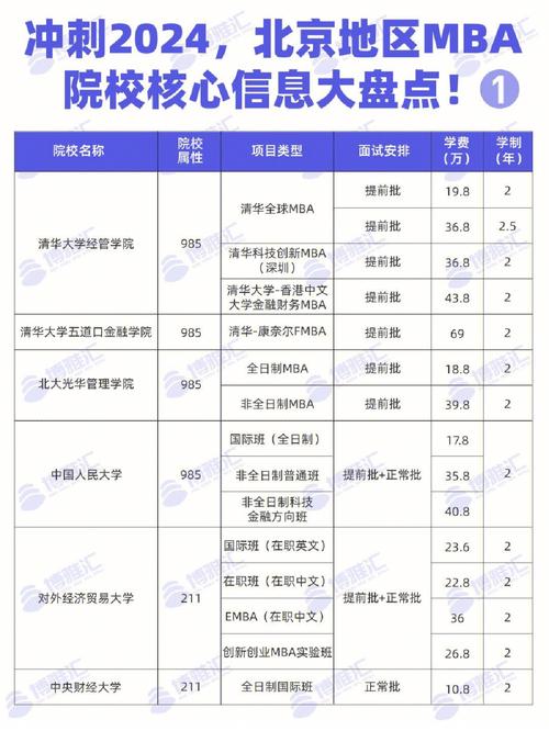 北京MBA院校學費_2024級MBA申請_北京航天航空大學研究生院