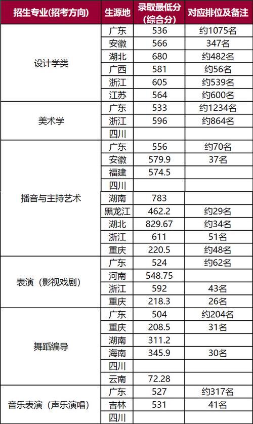 深圳職業技術大學物理類專業組錄取情況_2024年深圳大學歷年錄取分數線（所有專業分數線一覽表公布）_深圳理工大學2024年本科招生情況