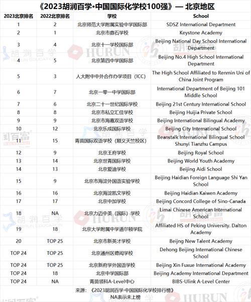 胡潤百學國際學校榜單_中國國際學校排名_上海國際學校排名2019