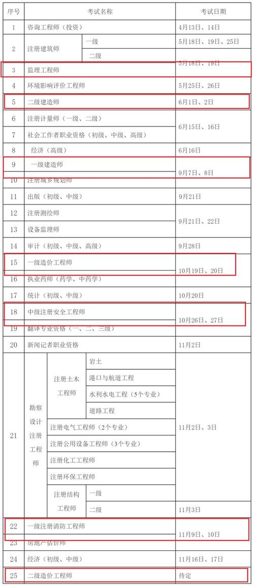 2024年二級建造師成績公布時間_江蘇二建成績什么時候公布2022_二級建造師考試成績查詢時間