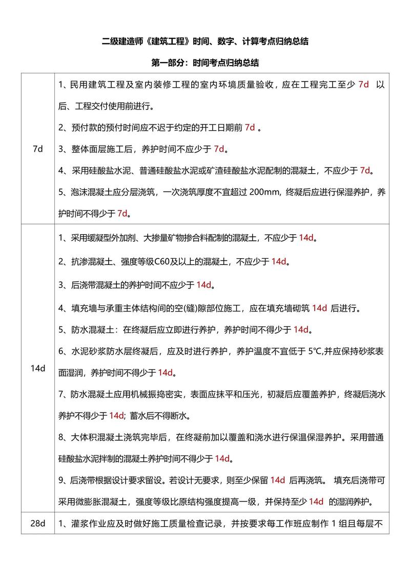 2024年二級建造師成績公布時間_江蘇二建成績什么時候公布2022_二級建造師考試成績查詢時間