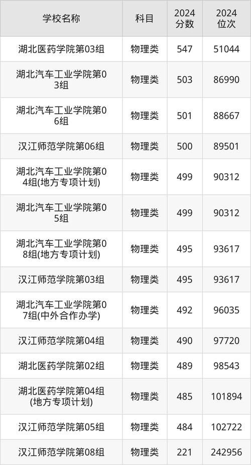 湖北汽車工業學院2024年招生計劃_湖北醫藥學院藥護學院招生專業_2024年十堰廣播電視大學錄取分數線（所有專業分數線一覽表公布）