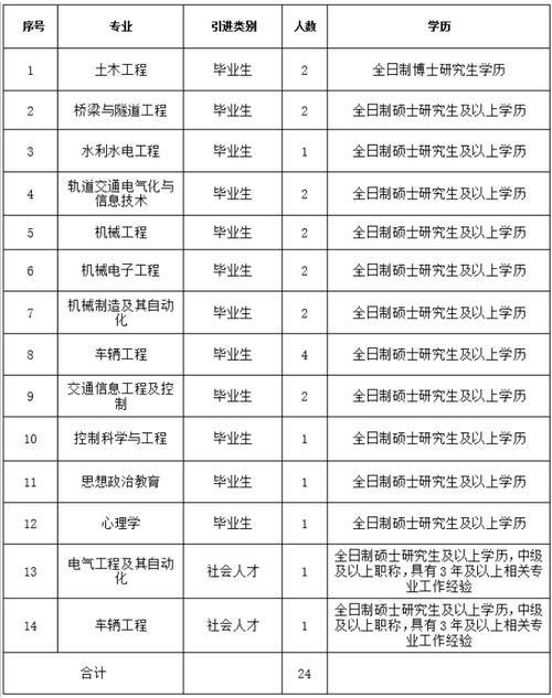 哈爾濱工程大學(xué)錄取分?jǐn)?shù)線2021_哈爾濱鐵道職業(yè)技術(shù)學(xué)院招生計劃_哈爾濱鐵道職業(yè)技術(shù)學(xué)院2025年招生章程