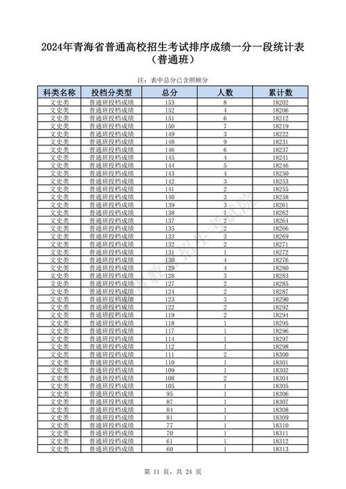 青海高考成績什么時間公布2022_2022青海高考成績查詢入口_2022青海高考成績查詢時間
