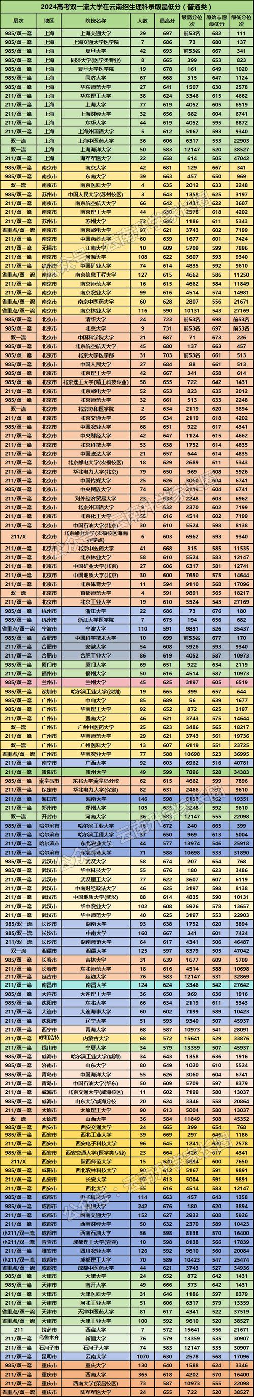 中央財經大學各專業錄取分數線_2024年雙一流大學是什么意思錄取分數線（所有專業分數線一覽表公布）_中央財經大學2024年錄取分數線
