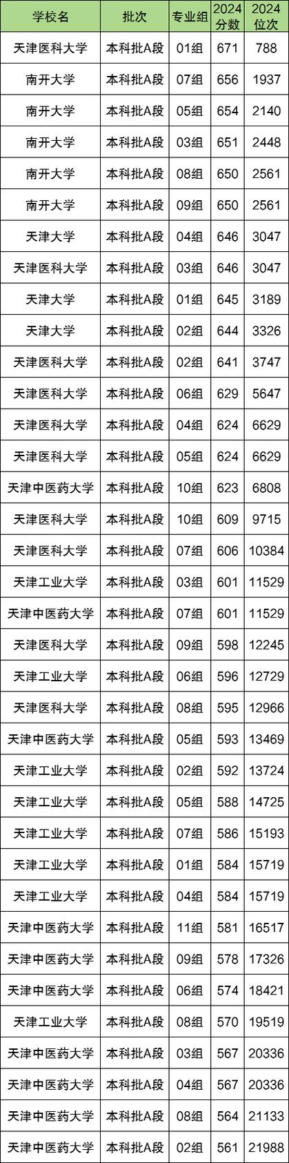 2024年雙一流大學是什么意思錄取分數線（所有專業分數線一覽表公布）_中央財經大學各專業錄取分數線_中央財經大學2024年錄取分數線