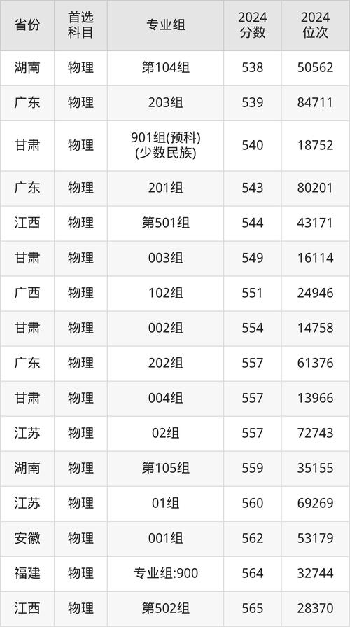 西安各大學分數(shù)線2020_高考西安科技大學錄取分數(shù)線_西安科技大學2021年錄取分數(shù)線