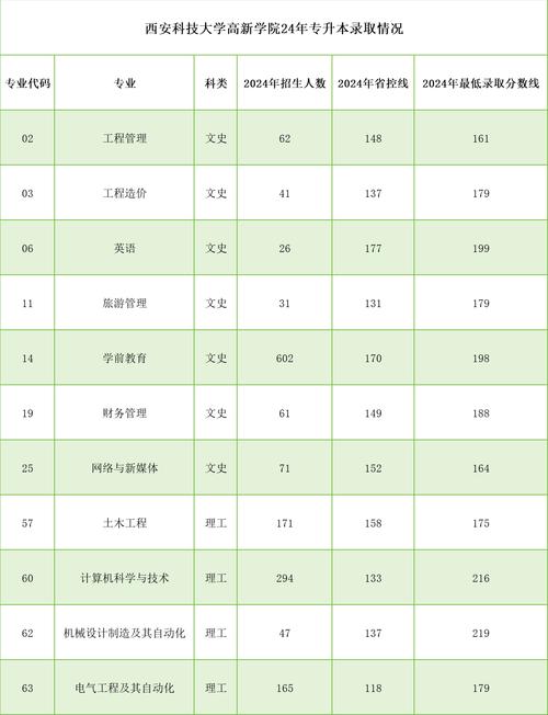 西安科技大學2021年錄取分數(shù)線_西安各大學分數(shù)線2020_高考西安科技大學錄取分數(shù)線