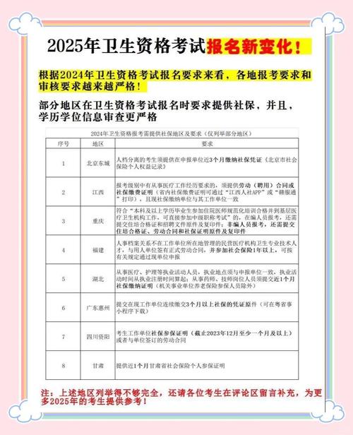 2025衛生專業技術資格考試安排_衛生專業技術資格考試網上報名系統_2025衛生資格考試報名流程