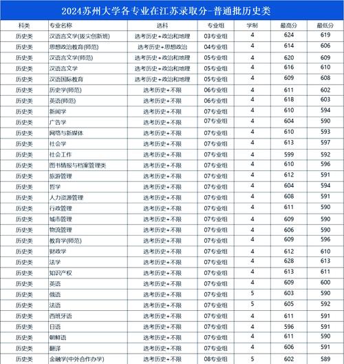 武漢商學院2022河北錄取分數線_2024年蘇州大學商學院錄取分數線（所有專業分數線一覽表公布）_武漢商學院錄取位次查詢