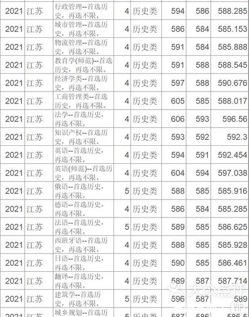 2024年蘇州大學商學院錄取分數線（所有專業分數線一覽表公布）_武漢商學院2022河北錄取分數線_武漢商學院錄取位次查詢
