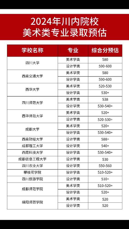 2025年四川大學藝術類錄取分數_四川大學藝術類錄取分數線_2024年四川藝術大學錄取分數線（所有專業分數線一覽表公布）