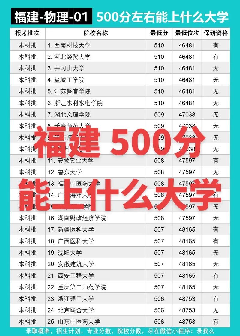就業前景好的非985大學_長沙理工大學2019年錄取分數線_高考400多分大學選擇