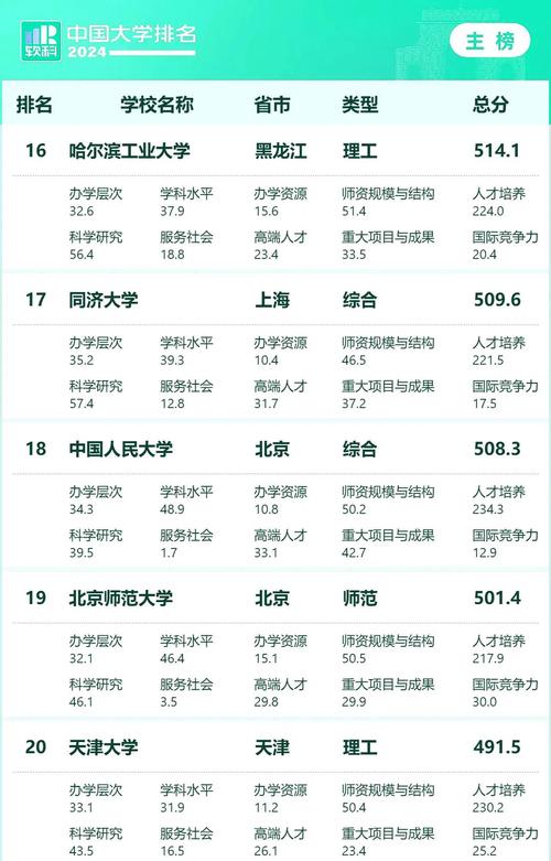 就業前景好的非985大學_長沙理工大學2019年錄取分數線_高考400多分大學選擇