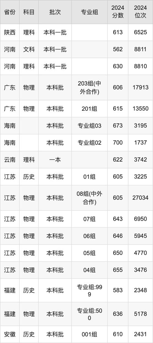  南京航空航天大學各專業錄取分數線 _南京航空航天大學錄取分數線 2024 _南京航空航天大學分數線