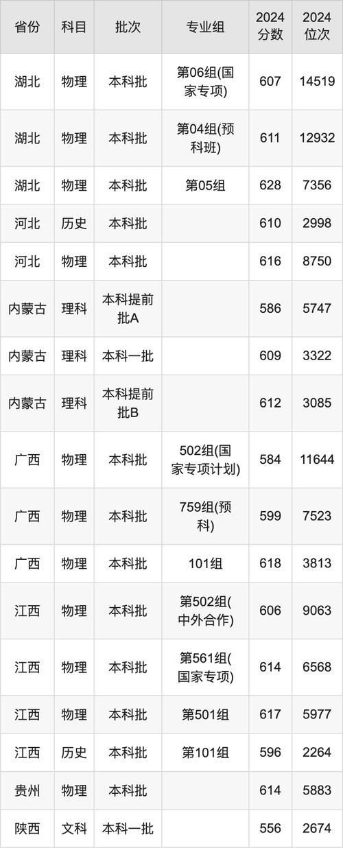  南京航空航天大學各專業錄取分數線 _南京航空航天大學錄取分數線 2024 _南京航空航天大學分數線