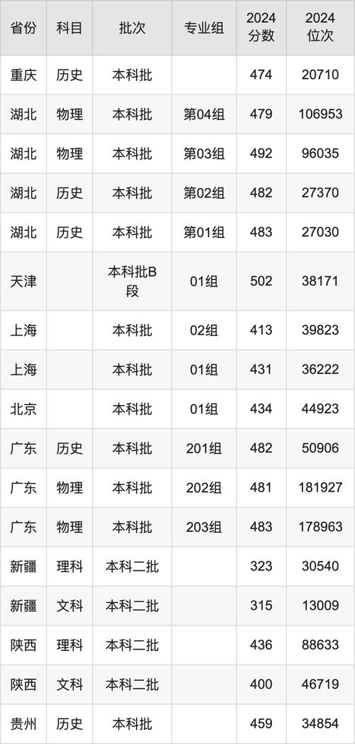 南京航空航天大學分數線_ 南京航空航天大學各專業錄取分數線 _南京航空航天大學錄取分數線 2024 