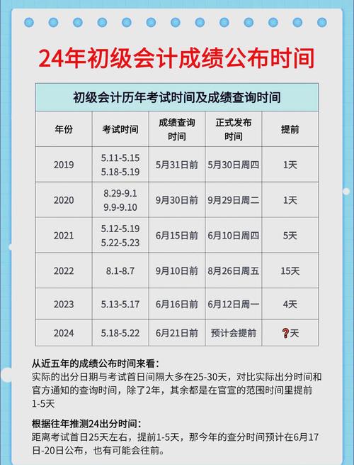 2024初級會計考試成績公布時間_中級會計考試成績查詢時間2021_2024初級會計成績查詢官網入口