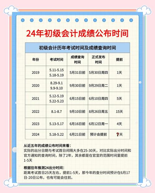 2024初級會計成績查詢官網入口_2024初級會計考試成績公布時間_中級會計考試成績查詢時間2021
