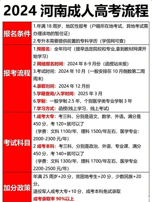 河南省成人高考報名條件_2024年成人高考報名流程_河南省成人高等學校招生考生服務平臺