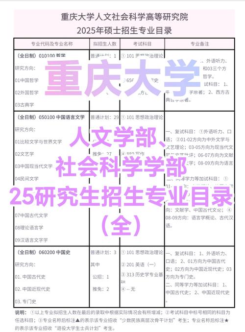 重慶大學錄取分數線2020是多少_重慶的大學收分線2020_重慶每所大學錄取分數線