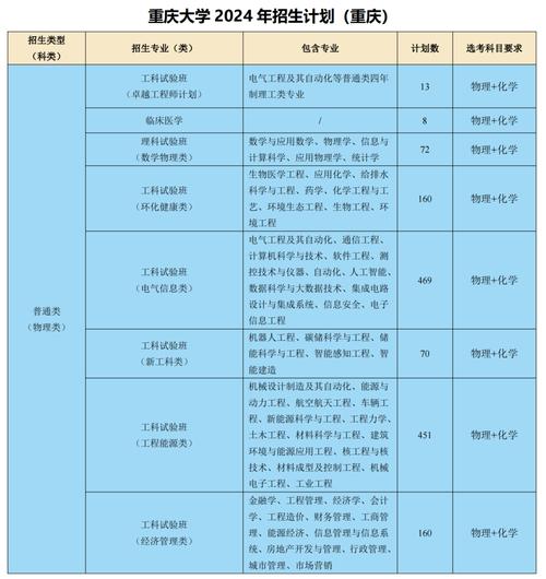 重慶的大學收分線2020_重慶大學錄取分數線2020是多少_重慶每所大學錄取分數線