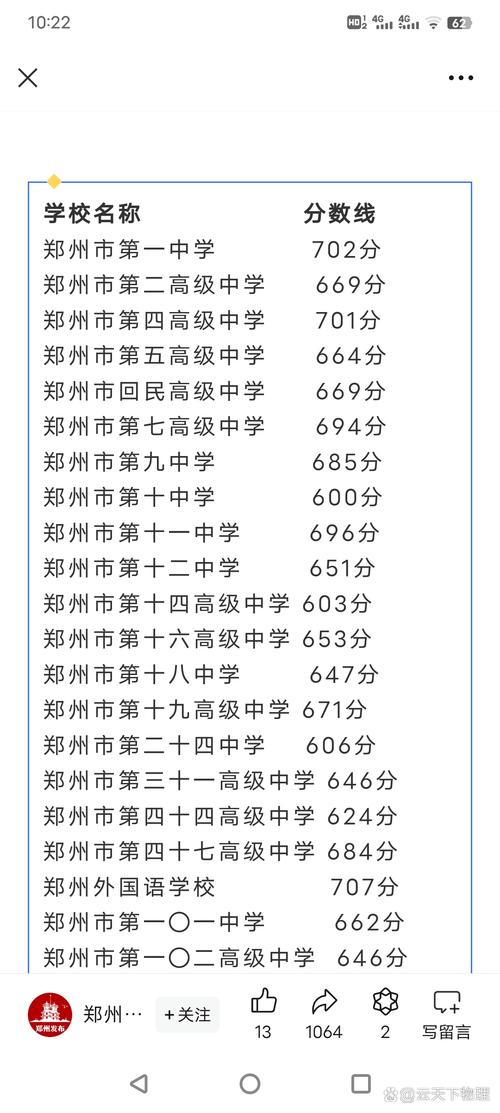 河南省中考成績什么時候出來2021_鄭州市中招工作日程安排_鄭州市中招考試成績公布時間