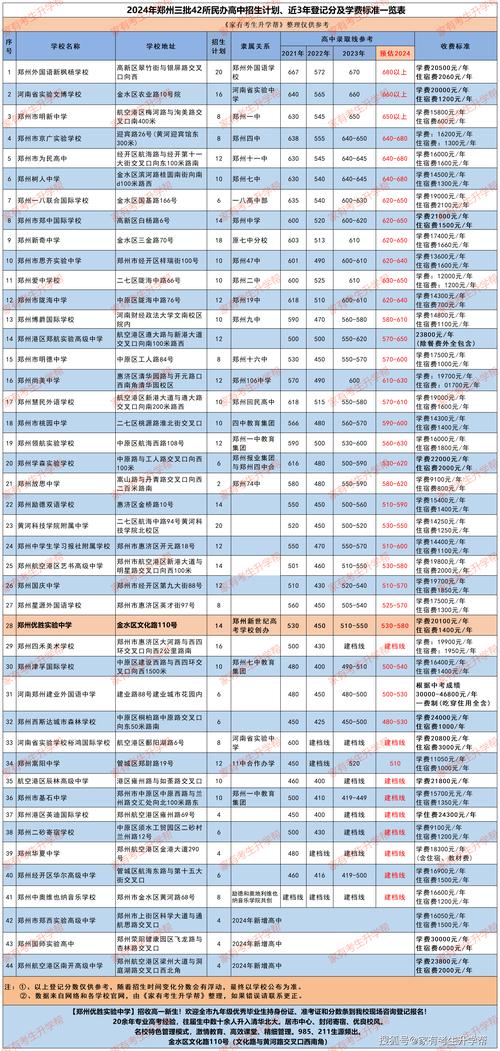 鄭州市中招考試成績公布時間_河南省中考成績什么時候出來2021_鄭州市中招工作日程安排