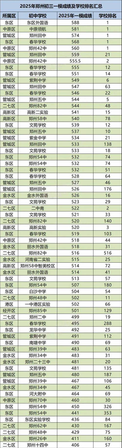 鄭州市中招工作日程安排_鄭州市中招考試成績公布時間_河南省中考成績什么時候出來2021