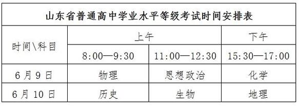 2025山東夏季高中合格考成績查詢_山東省普通高中學業水平考試成績查詢_山東夏季高中合格考成績復核流程