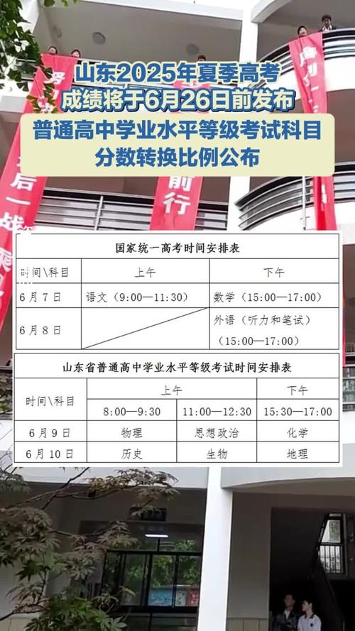 2025山東夏季高中合格考成績查詢_山東夏季高中合格考成績復核流程_山東省普通高中學業水平考試成績查詢