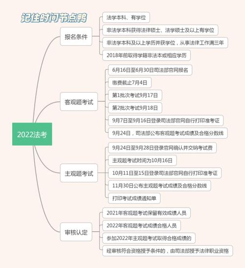 司法考試時間2021報名條件及時間_ 2022年國家統一法律職業資格考試上海考區報名流程 _