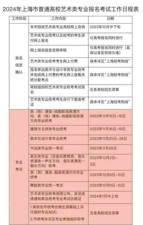 吉林省高考成績什么時間公布2022_吉林省高考成績公布時間_長春消夏藝術節活動