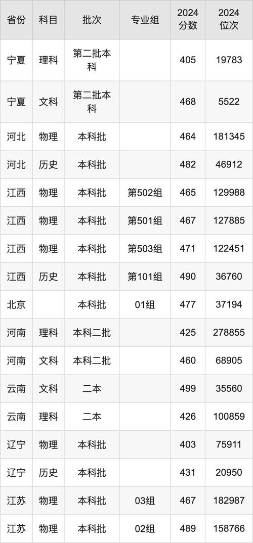 天津財(cái)經(jīng)大學(xué)珠江學(xué)院2024年錄取分?jǐn)?shù)線_2024年天津財(cái)經(jīng)大學(xué)珠江學(xué)院外錄取分?jǐn)?shù)線（所有專業(yè)分?jǐn)?shù)線一覽表公布）_天津財(cái)經(jīng)大學(xué)珠江學(xué)院全國(guó)各省錄取分?jǐn)?shù)線