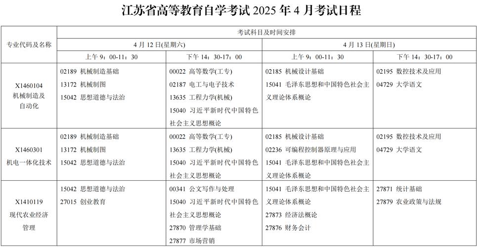 江蘇省自學(xué)考試報(bào)名時(shí)間_江蘇自考報(bào)名流程_江蘇省高等教育自學(xué)考試網(wǎng)上信息系統(tǒng)