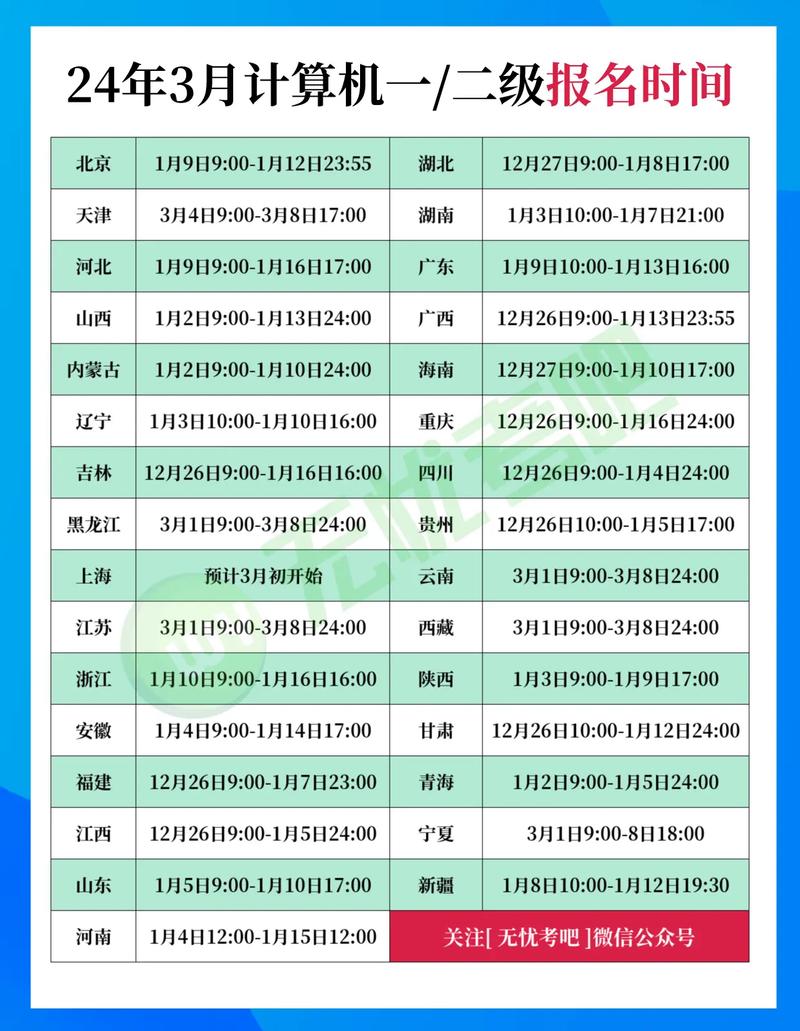 _ 2021年3月河南省全國計算機等級考試報名 _全國計算機等級考試成績查詢2020