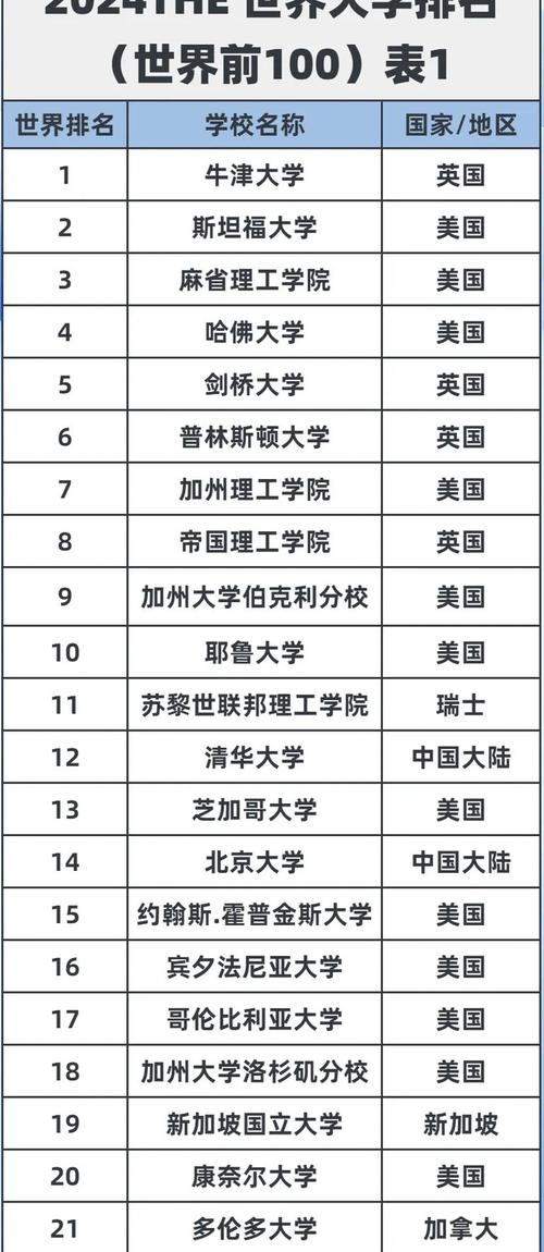 QS世界前100英國大學list_2024年泰晤士報 大學錄取分數線（所有專業分數線一覽表公布）_24Fall英國大學申請list