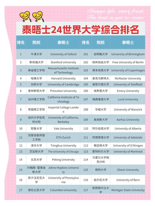 2024年泰晤士報 大學錄取分數線（所有專業分數線一覽表公布）_QS世界前100英國大學list_24Fall英國大學申請list