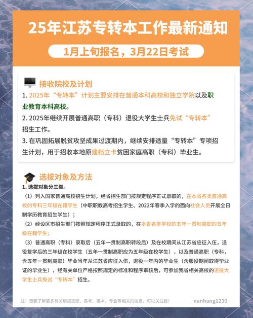 江蘇省專轉(zhuǎn)本選拔考試改革方案_江蘇省高等學(xué)校計算機(jī)等級考試成績查詢_江蘇省2025年專轉(zhuǎn)本考試招生政策